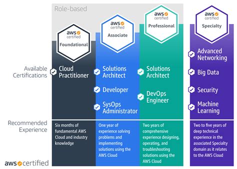 azure 資格 難易度 とクラウド技術の未来について