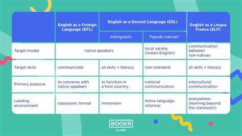 英語 順番 abc: 言語学習の多角的アプローチ