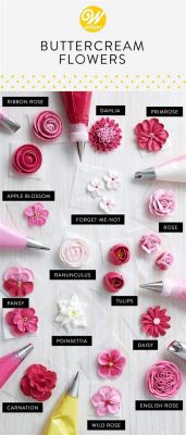 Step by Step How to Pipe Buttercream Flowers: A Journey Through the Art of Edible Blooms